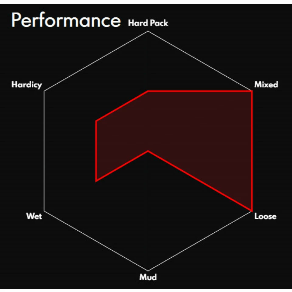 Vittoria Mazza Enduro G2.0 Folding MTB Tyre - Image 3