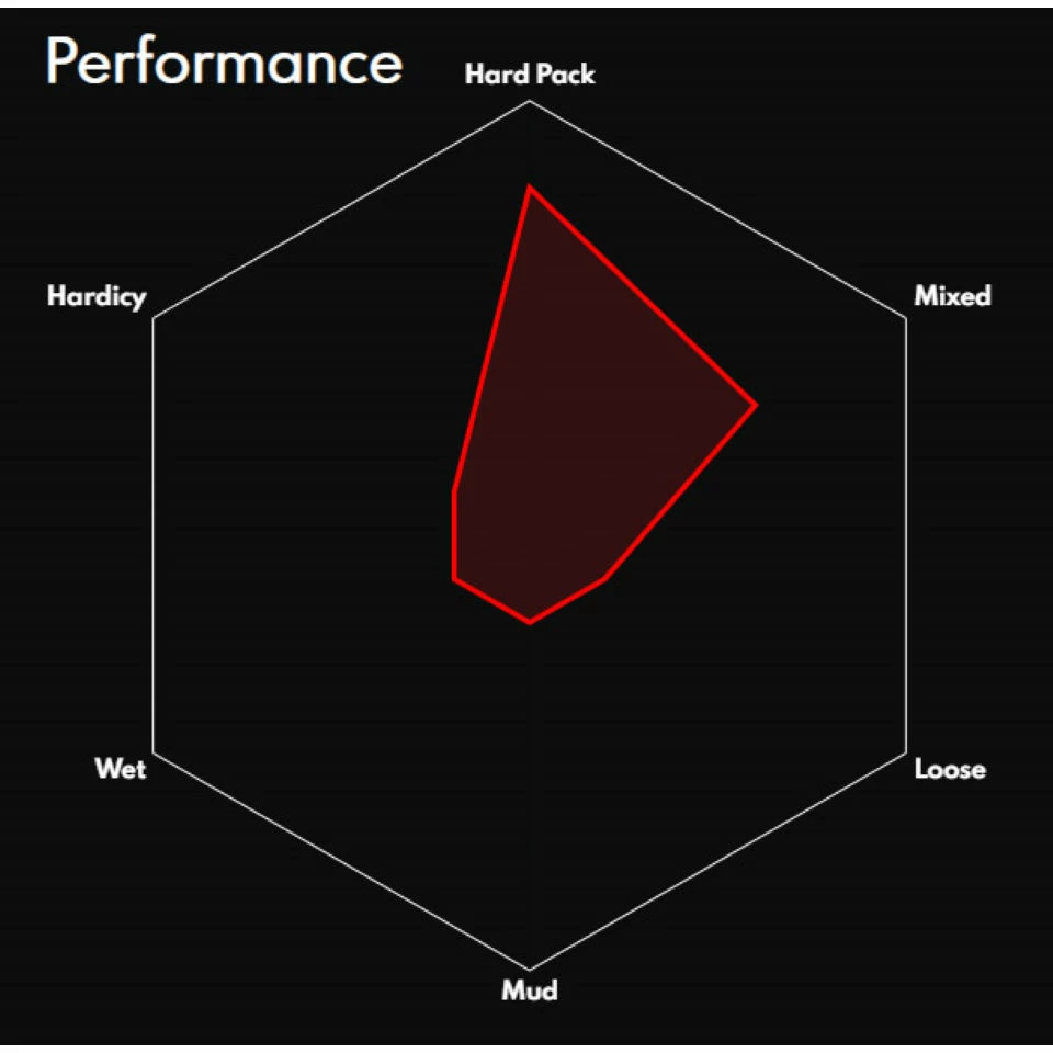 Vittoria Saguaro TLR MTB Tyre - Image 3
