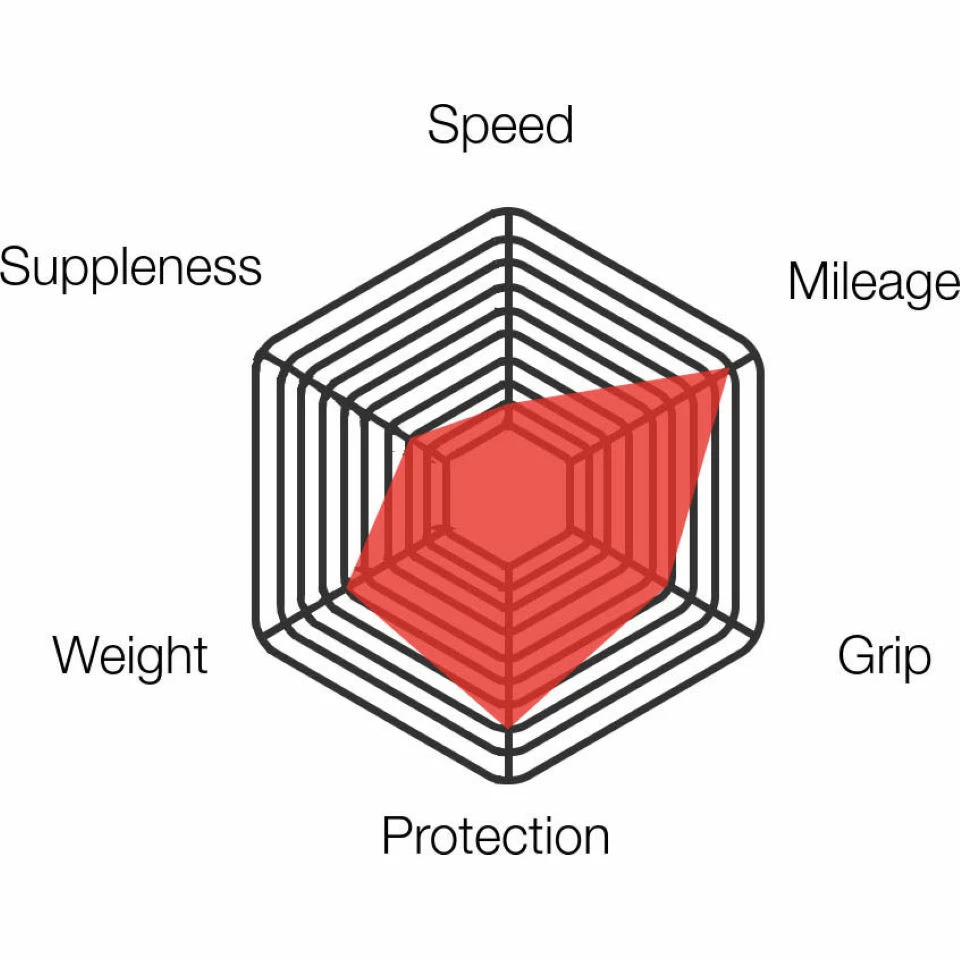 Pneu De Route Vittoria Zaffiro Pro (souple) - Image 3