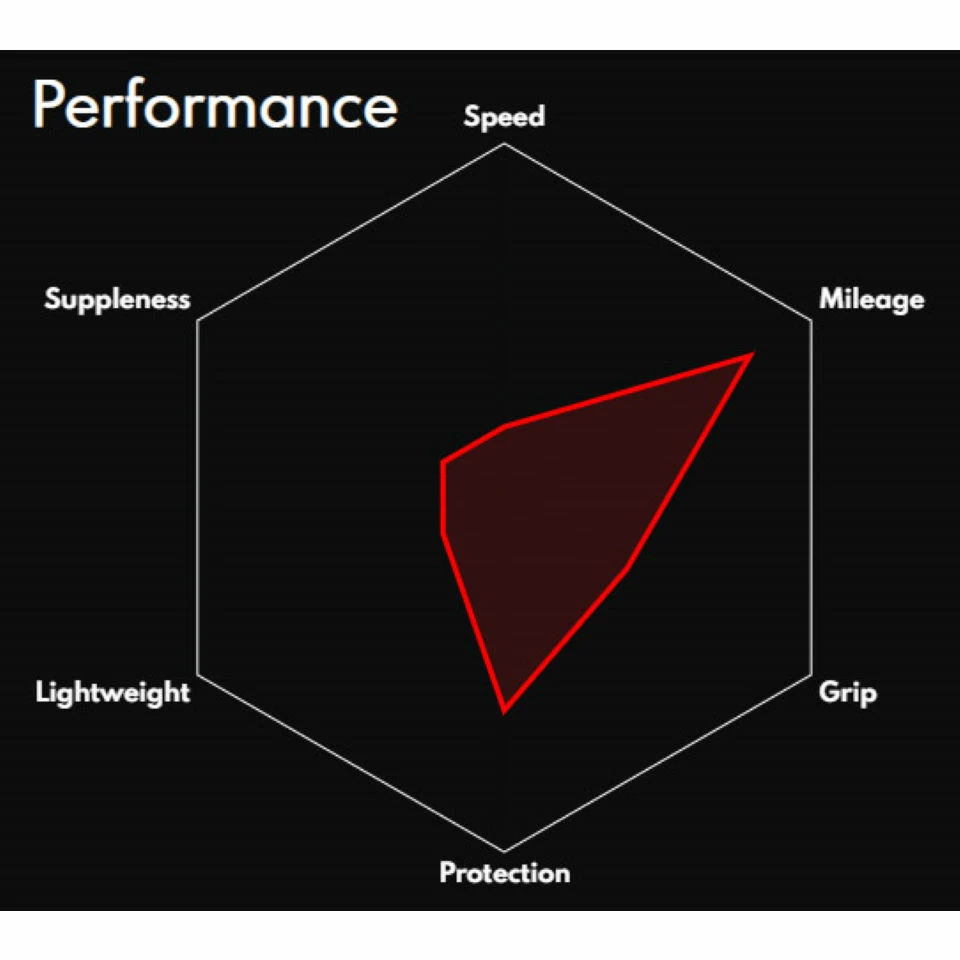 Pneu De Route Vittoria Zaffiro Pro V G2.0 - Image 3
