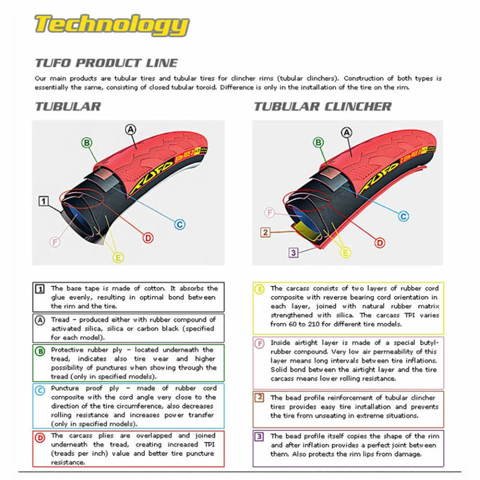Boyau Tufo S33 Pro - Image 6